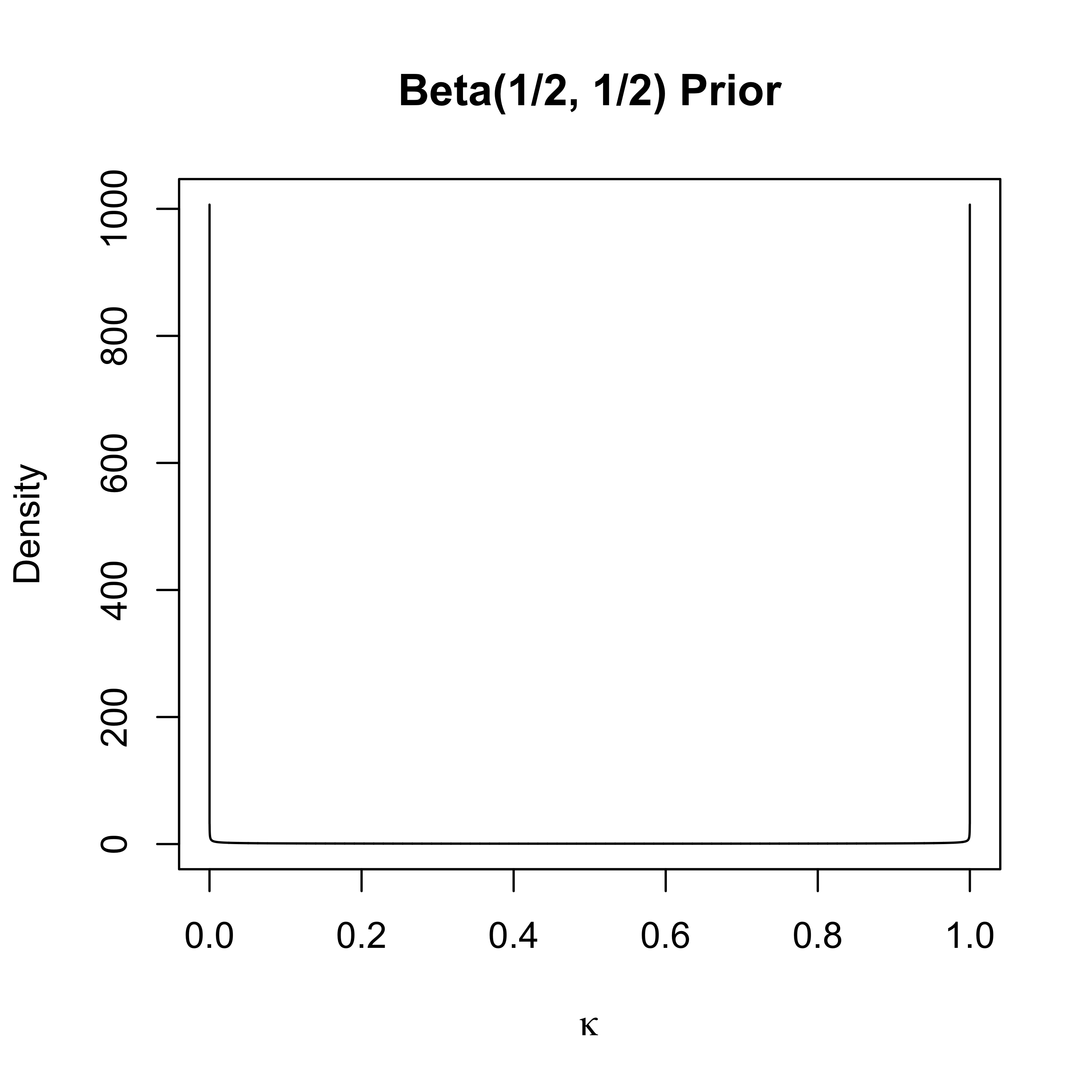 Sta721 f24 linear models optimal shrinkage selection and oracle